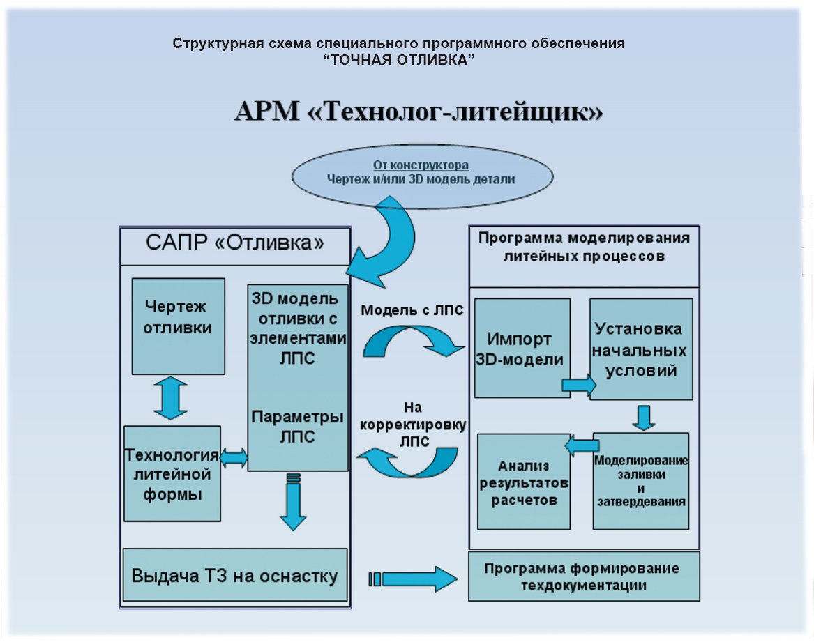 армсхема